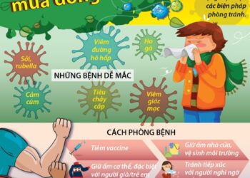 Sở Y tế An Giang tăng cường phòng, chống dịch bệnh mùa Đông Xuân năm 2023 – 2024.