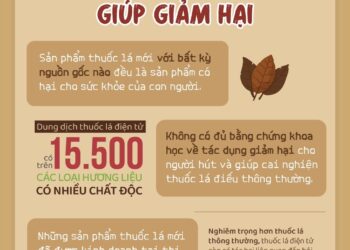 Infographic: Hãy tẩy chay sản phẩm thuốc lá mới