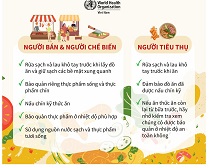 Infographic: An Toàn vệ sinh thực phẩm