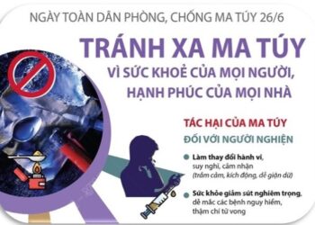 Các hoạt động hưởng ứng ngày toàn  dân phòng, chống ma túy 26/6