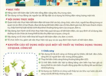 Tăng cường tiết kiệm điện trong cơ quan, công sở