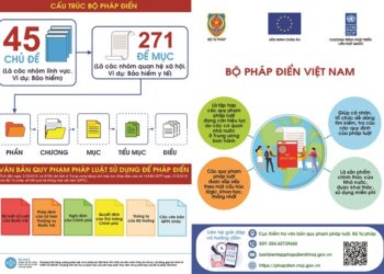 Hướng dẫn tra cứu, sử dụng Bộ pháp điển