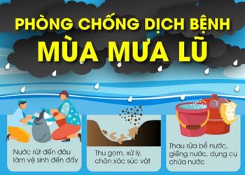 Phòng, chống dịch bệnh mùa mưa