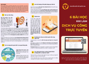 Infographic: 6 Bài học khi làm dịch vụ công trực tuyến