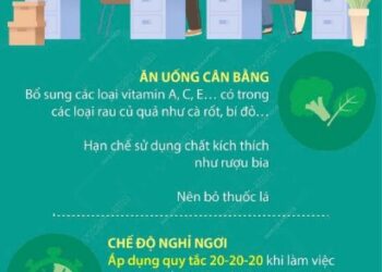 Bảo vệ đôi mắt của bạn