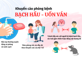 Infographic: Khuyến cáo phòng bệnh Bạch Hầu – Uốn ván