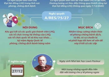 An Phú hưởng ứng ngày Thế giới phòng, chống dịch bệnh 27/12