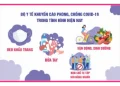 Infographic: Bộ Y tế khuyến cáo Phòng, chống COVID-19 trong tình hình hiện nay