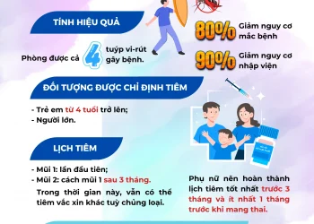 Infographic: Tiêm vắc-xin phòng bệnh Sốt xuất huyết hỗ trợ bảo vệ sức khỏe cộng đồng