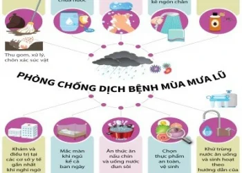 Phòng dịch bệnh mùa mưa lũ