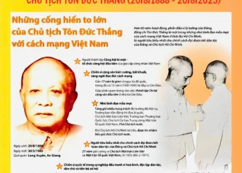 Chào mừng 137 năm ngày sinh Chủ tịch Tôn Đức Thắng (20/8/1988-20/8/2025)