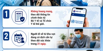 Infographic: Kỹ năng xử lý và thoát nạn khi xảy ra cháy, nổ