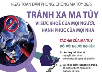 Tháng Hành Động Phòng, Chống Ma Túy: Kiên Quyết Ngăn Chặn “Hiểm Họa Trắng”, Bảo Vệ Thế Hệ Trẻ