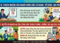 Tăng cường thực hiện Điều 6, Điều 7 Luật Phòng, chống tác hại của thuốc lá – Chung tay vì môi trường không khói thuốc