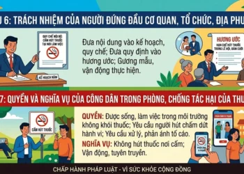 Tăng cường thực hiện Điều 6, Điều 7 Luật Phòng, chống tác hại của thuốc lá – Chung tay vì môi trường không khói thuốc
