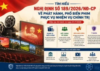Tìm hiểu Nghị định số 189/2026/NĐ-CP về phát hành, phổ biến phim phục vụ nhiệm vụ chính trị