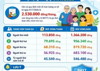 Tham gia Bảo hiểm Y tế hộ gia đình trước ngày 1/7/2026 có lợi ích gì ?