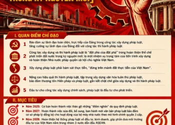 Infographic: Nghị quyết số 66/NQ-TW về đổi mới công tác xây dựng và thi hành pháp luật đáp ứng yêu câu phát triển đất nước trong kỷ nguyên mới