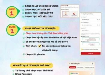 Lợi ích của việc tích hợp thẻ Bảo hiểm Y tế và cài đặt sổ Sức khỏe điện tử trên ứng dụng VNeID