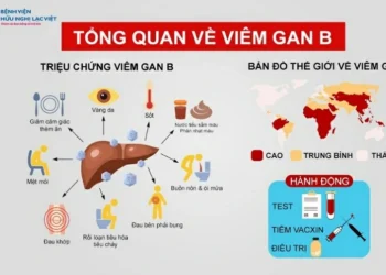 Video – 6 bước rửa tay đúng cách phòng chống dịch bệnh theo tiêu chuẩn Bộ Y  tế