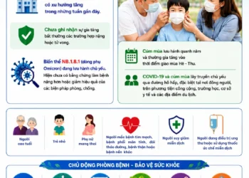 Infographic – Chủ động phòng, chống COVID-1- và cúm mùa trước nguy cơ gia tăng các bệnh lây truyền qua đường hô hấp