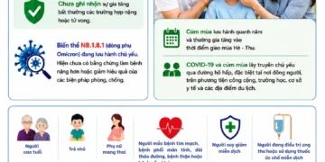 Infographic – Chủ động phòng, chống COVID-1- và cúm mùa trước nguy cơ gia tăng các bệnh lây truyền qua đường hô hấp