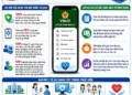 Infographic – Chung tay thực hiện chiến dịch rà soát, làm sạch dữ liệu và phát triển sổ sức khỏe điện tử trên ứng dụng VNeID