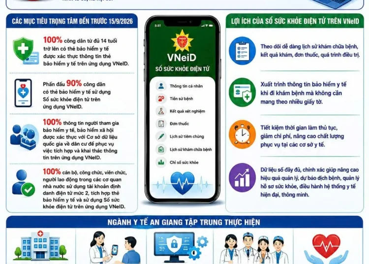 Infographic – Chung tay thực hiện chiến dịch rà soát, làm sạch dữ liệu và phát triển sổ sức khỏe điện tử trên ứng dụng VNeID
