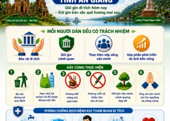 Infographic – Khám sức khỏe định kỳ, chủ động bảo vệ sức khỏe phát hiện sớm – Điều trị kịp thời – sống khỏe mỗi ngày