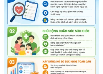 Infographic – Khám sức khỏe định kỳ, chủ động bảo vệ sức khỏe phát hiện sớm – Điều trị kịp thời – sống khỏe mỗi ngày