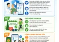 Infographic – Quyền lợi và trách nhiệm của người dân “chủ động khám sức khỏe – chung tay xây dựng cộng đồng khỏe mạnh”