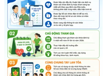 Infographic – Quyền lợi và trách nhiệm của người dân “chủ động khám sức khỏe – chung tay xây dựng cộng đồng khỏe mạnh”