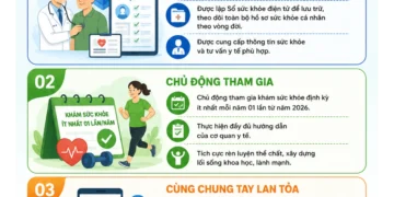Infographic – Quyền lợi và trách nhiệm của người dân “chủ động khám sức khỏe – chung tay xây dựng cộng đồng khỏe mạnh”