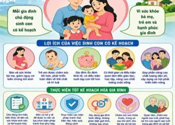 CÔNG TÁC DÂN SỐ – KẾ HOẠCH HÓA GIA ĐÌNH
