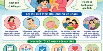 CÔNG TÁC DÂN SỐ – KẾ HOẠCH HÓA GIA ĐÌNH