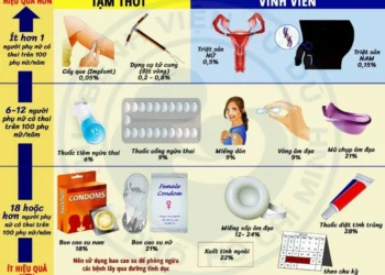 Hưởng ứng Ngày tránh thai Thế Giới