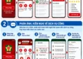 Infographic – Đánh giá việc cung ứng dịch vụ Hành chính công và Phản ánh, kiến nghị về dịch vụ công trên VNeID