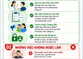 Infographic – Ứng xử của công chức, viên chức y tế đối với cơ quan, tổ chức, cá nhân