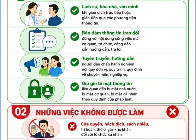 Infographic – Ứng xử của công chức, viên chức y tế đối với cơ quan, tổ chức, cá nhân