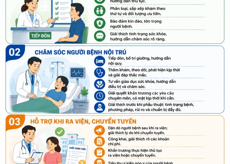 Infographic – Ứng xử của công chức, viên chức y tế trong các cơ sở khám bệnh, chữa bệnh