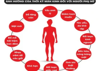 Khuyến cáo sức khỏe dành cho phụ nữ tuổi mãn kinh