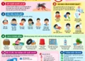 Sốt xuất huyết và cách phòng bệnh