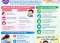 Video – Chủ động phòng chống bệnh Cúm A