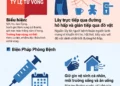 Infographic – Bệnh Bạch hầu – nhận biết sớm phòng bệnh đúng cách